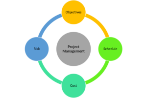 Project Management