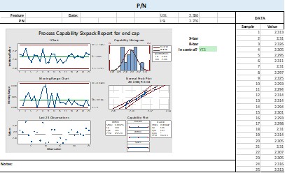 Statistical Process Control